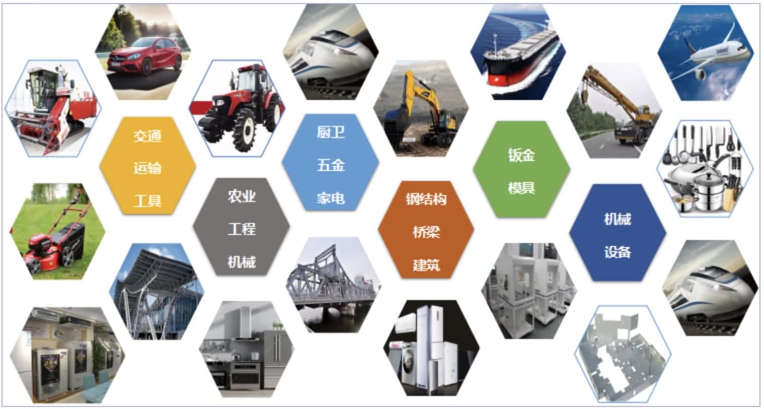 Aplikacje maszyn do cięcia laserowego