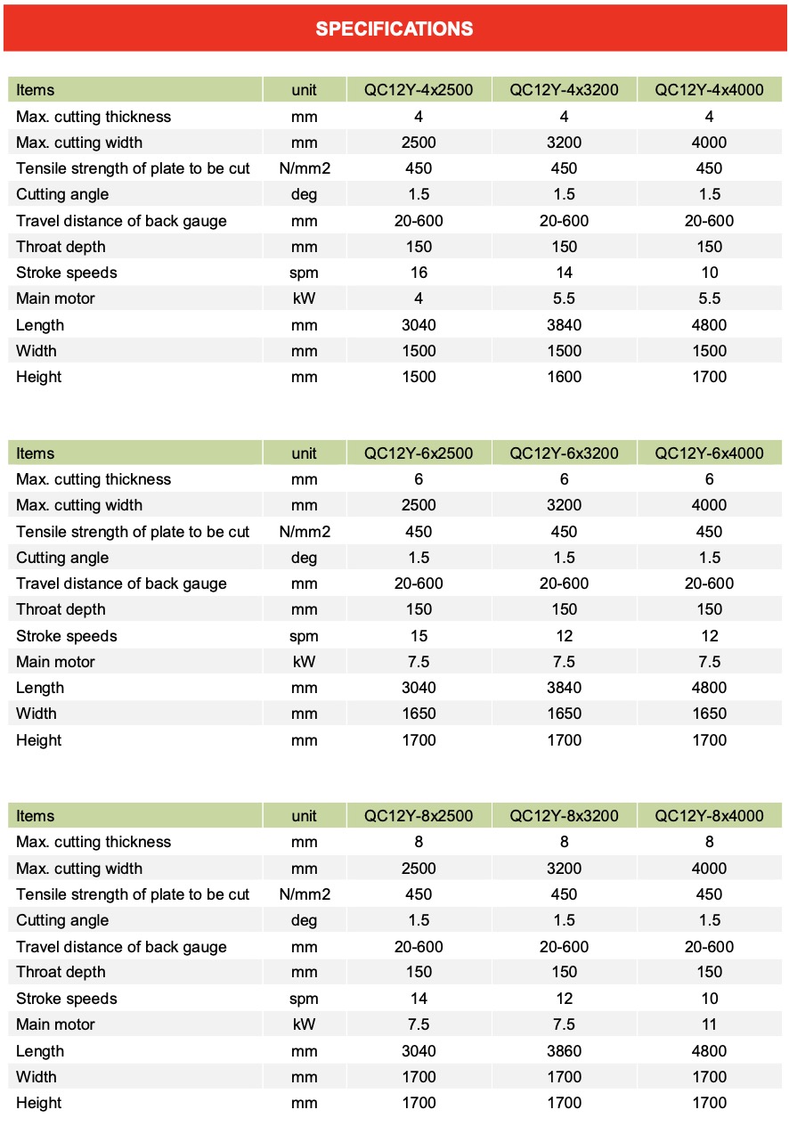 QC12Y Parametry maszyny do ścinania