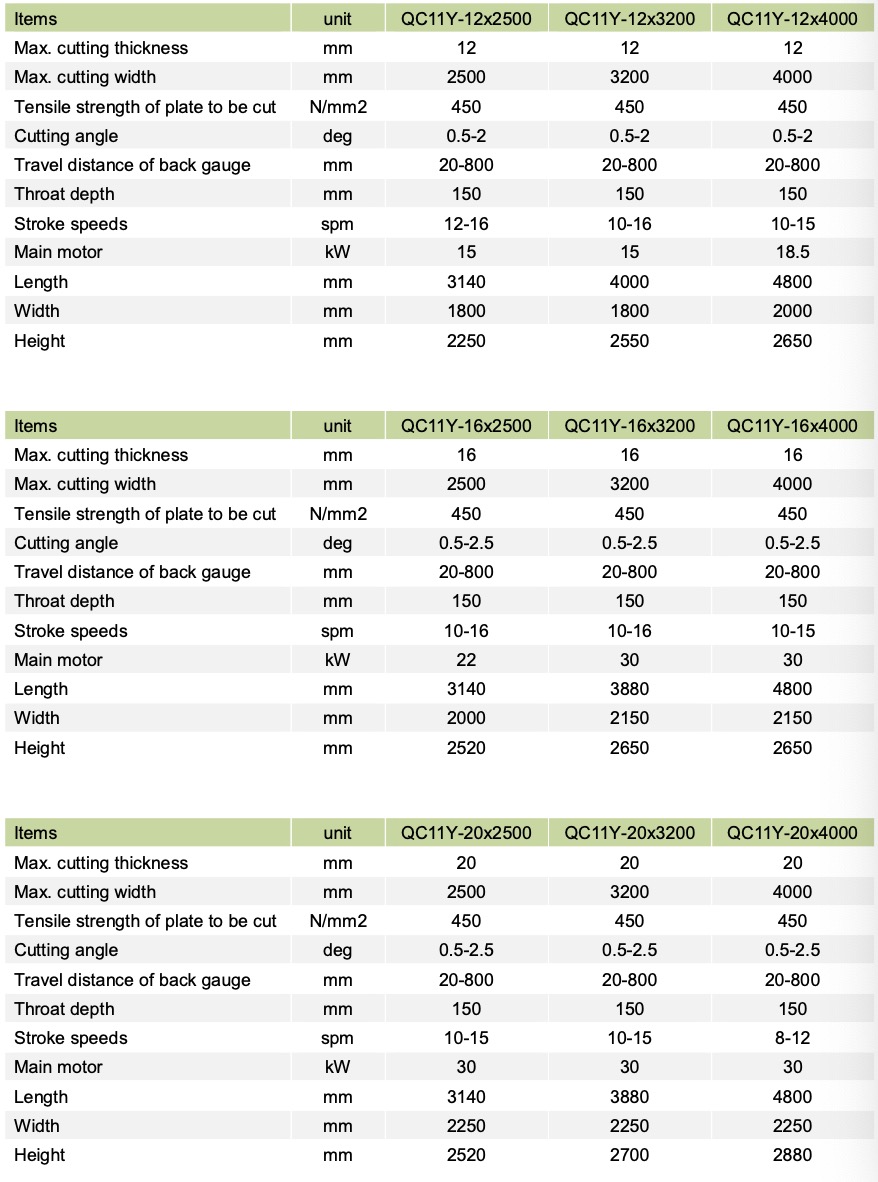 Specyfikacje gilotyny