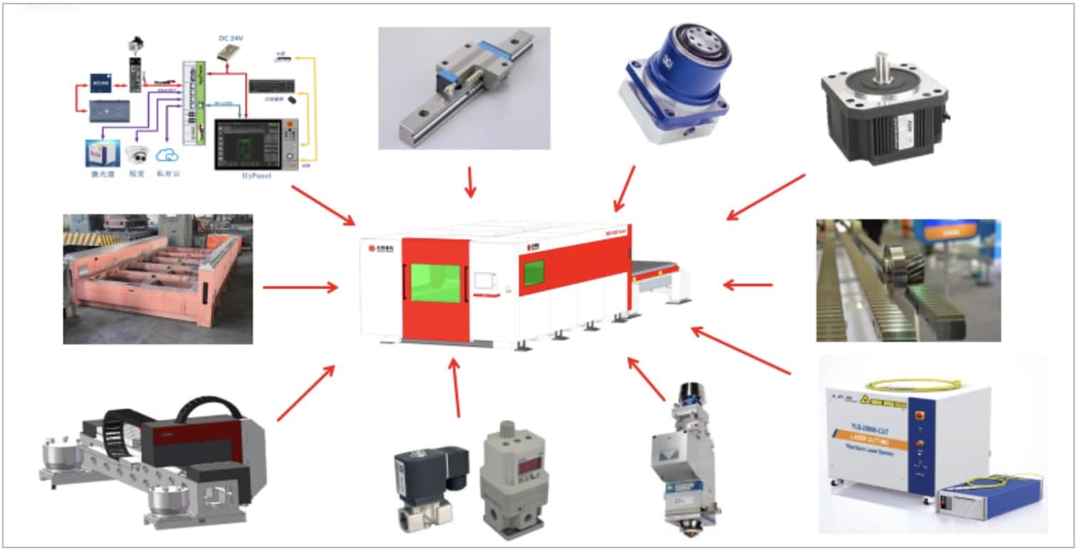 Składniki maszyny do cięcia laserowego