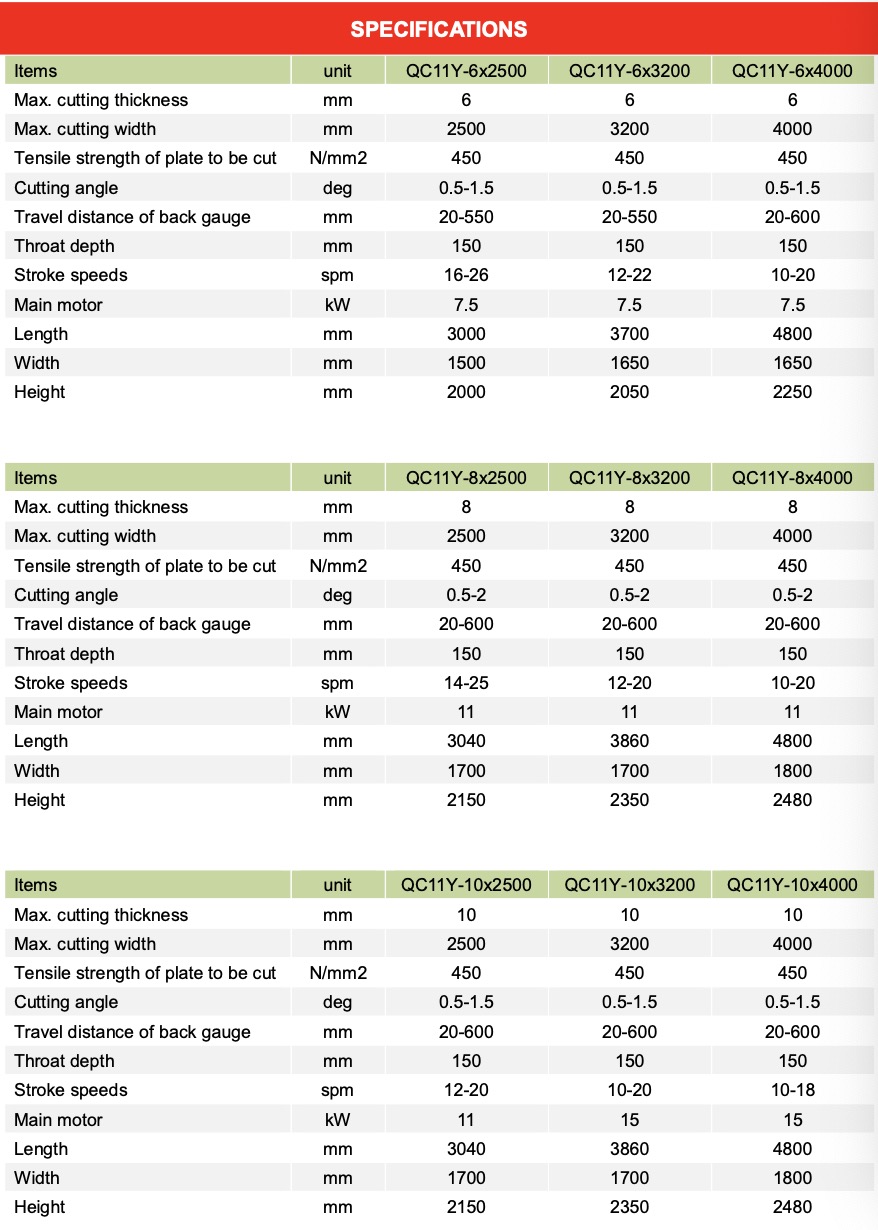 Specyfikacje gilotyny QC11Y